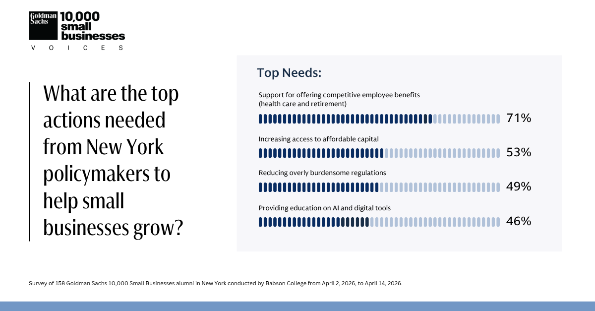 What are the top actions needed from New York policymakers to help small businesses grow?