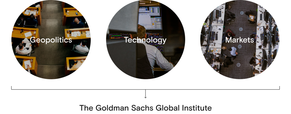 A graphic of three distinct circles joined by a singular line depicts the three components that comprise the Goldman Sachs Global Institute: Geopolitics, Technology, and Markets.