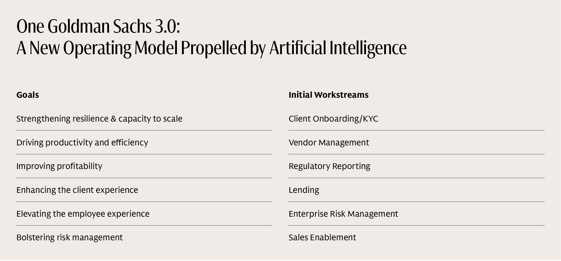 Table showing the goals and initial six workstreams of One Goldman Sachs 3.0, the firm’s new operating model propelled by artificial intelligence 