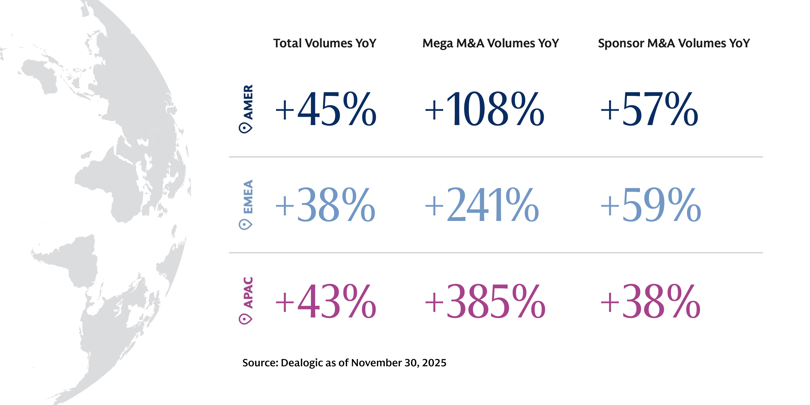 Map of Global M&A Volumes