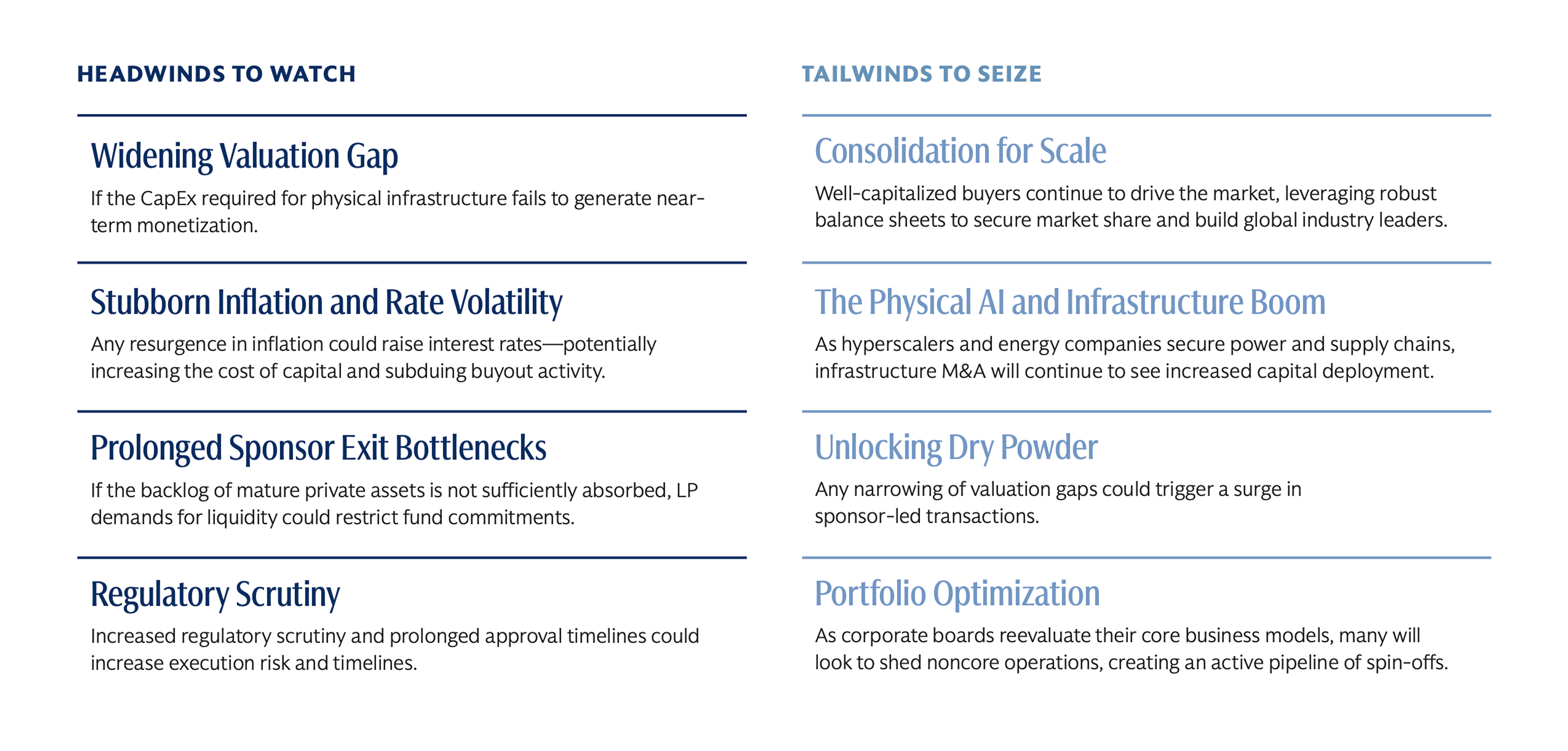 Two-column framework outlining major M&A risks and opportunities, including valuation gaps, inflation, regulatory scrutiny, AI infrastructure growth, consolidation, and portfolio optimization.